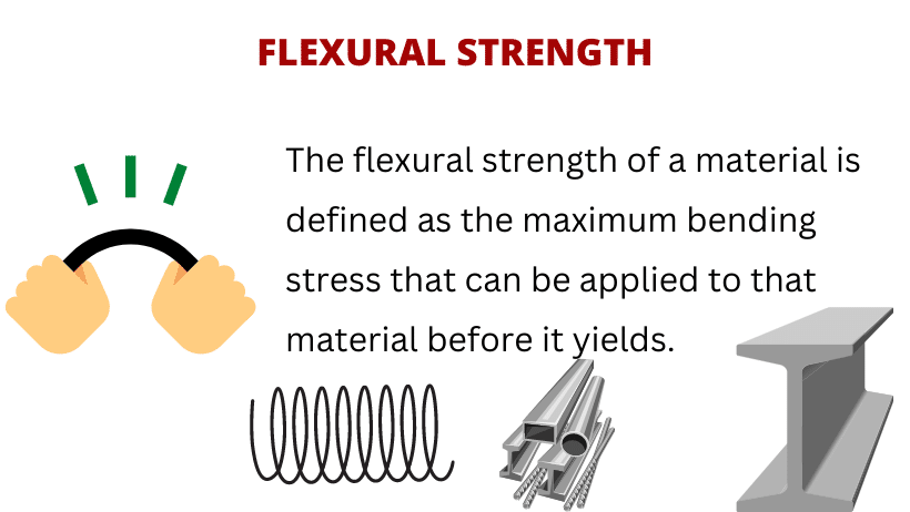 flexural strength definition
what is flexural strength in simple terms
daily life examples of flexural strength