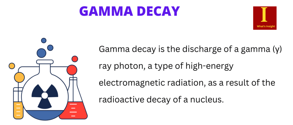 gamma decay definition 
gamma decay examples
simple terms gamma decay explanation