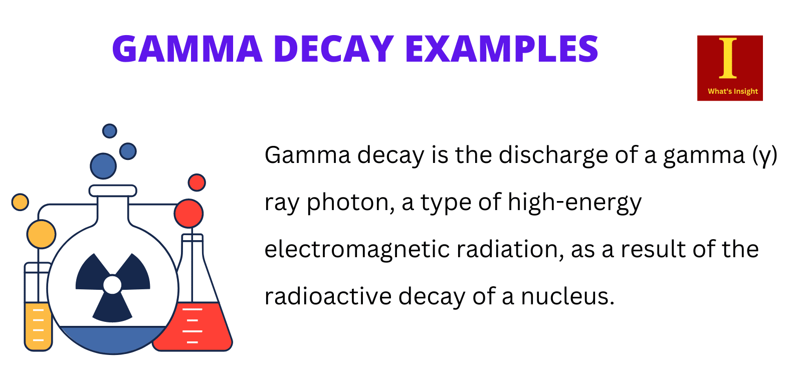 gamma-decay-examples
