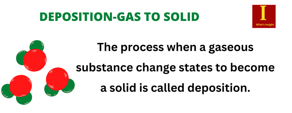 What is an example of deposition gas to solid?
What are 3 examples of deposition?
What do you process from gas to solid?
