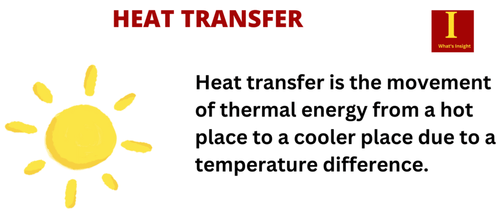 heat transfer formula
What is the equation for heat transfer?
What formula is Q MC ∆ T?
