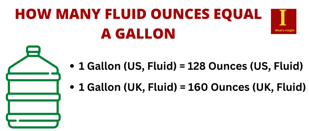 how many fluid ounces in a gallon
how many gallons in 128 fluid ounces
relation between ounces and gallons
how many gallons in fluid ounces