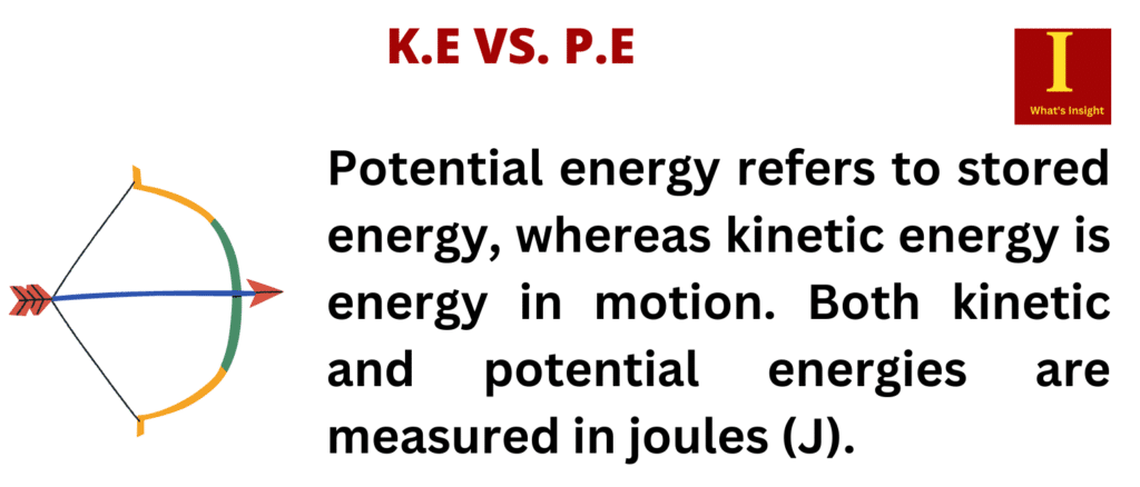 Kinetic energy vs. Potential energy
What is kinetic and potential energy with example?
How do you know if it is potential or kinetic energy?
What are 3 differences between potential and kinetic energy?
