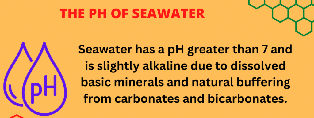 pH of sea water