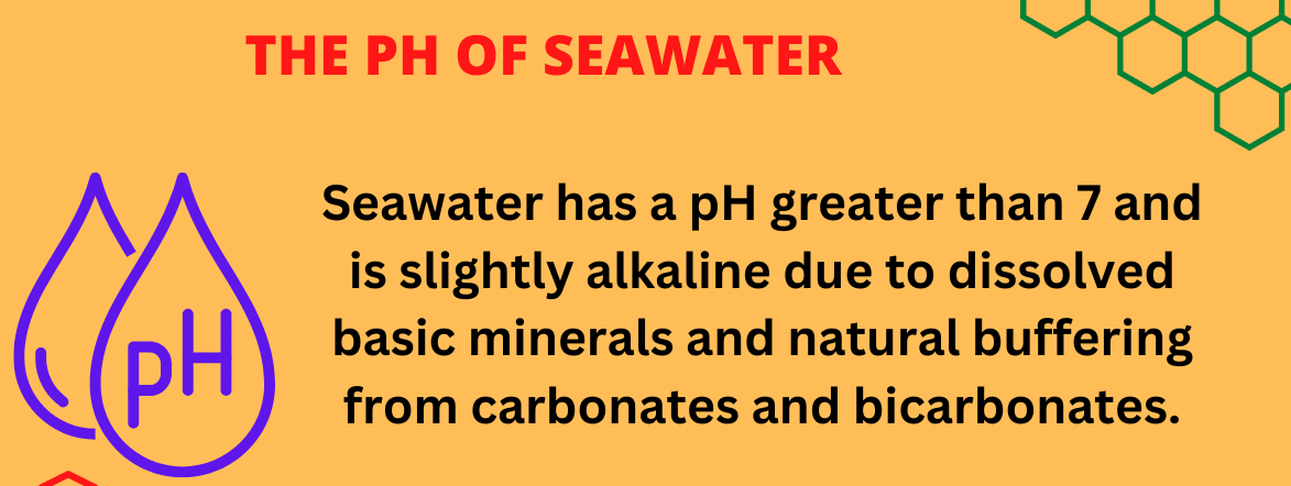 pH-of-sea-water