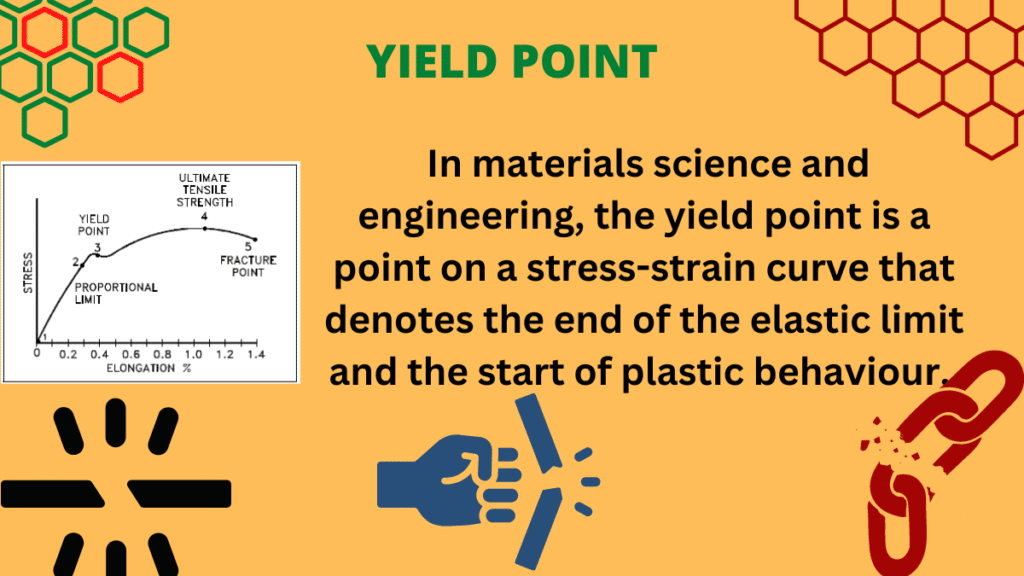 Definition of yield point, what is yield point with examples, yield point in simple terms, daily life examples of yield point. 