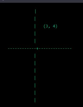 solved examples of cartesian plane