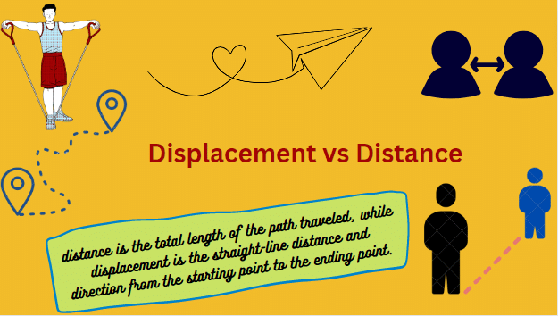 Difference between Displacement and Distance with Examples
