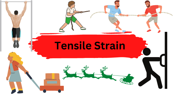tensile strain definition