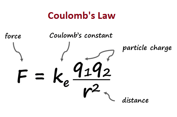 definition and formula of coulomb's law  with solved problem