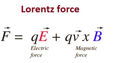 lorentz force equation with examples and solved problem