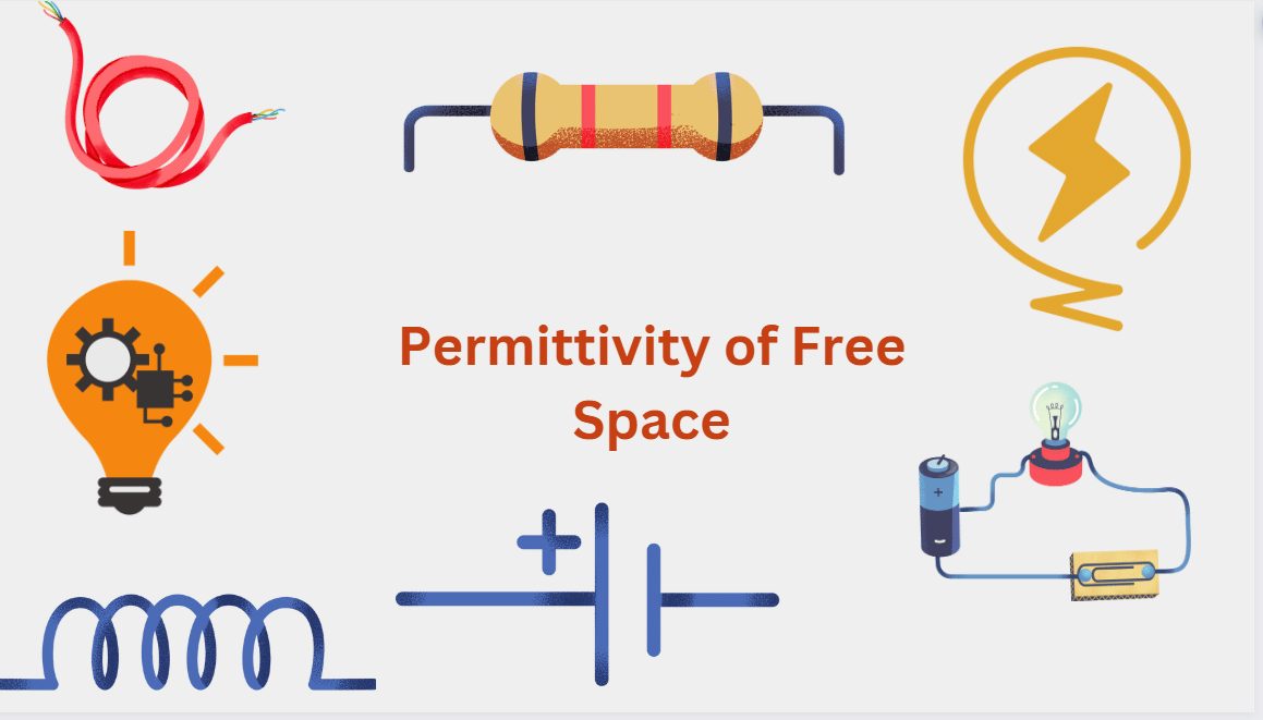 definition and solved examples of permittivity of free space
