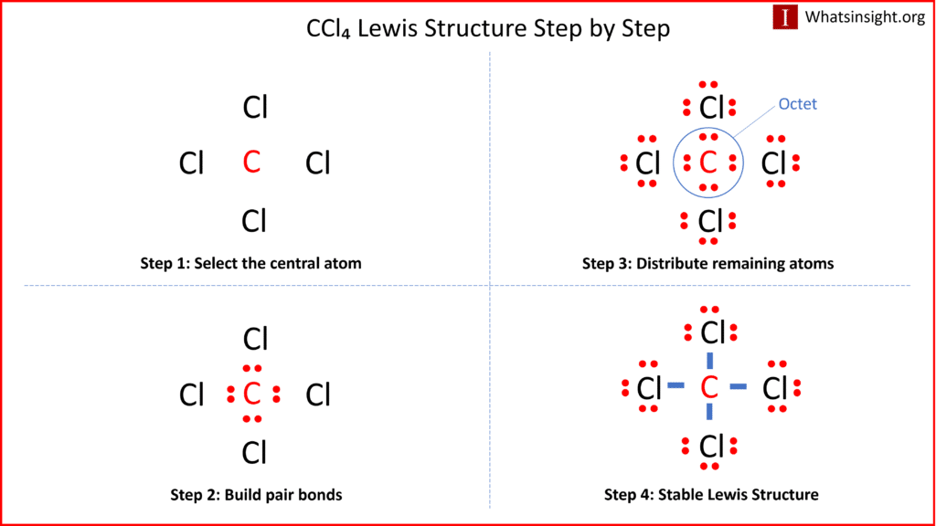 four steps of drawing the lewis structure for CCl4 explained visually