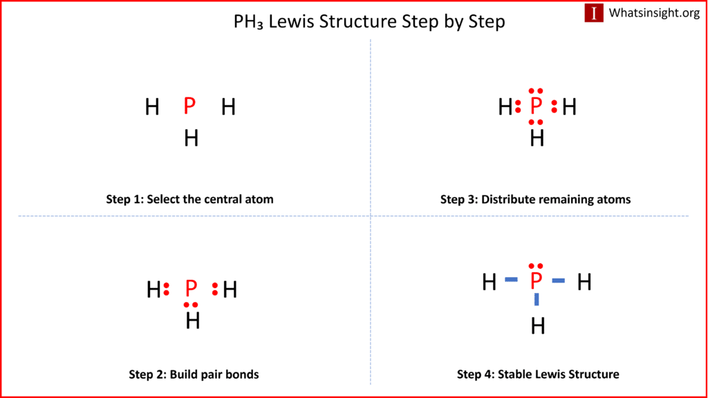 4 steps to draw lewis structure of ph3 depicted with chemical formulas